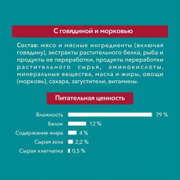 Влажный корм Purina One для кошек, говядина/морковь, 75 г