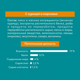 Влажный корм Purina One для домашних кошек, курица/морковь, 75 г