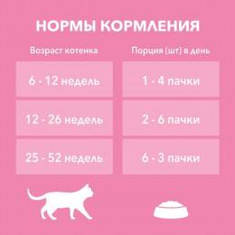 Влажный корм Purina One для котят, курица/морковь, 75 г