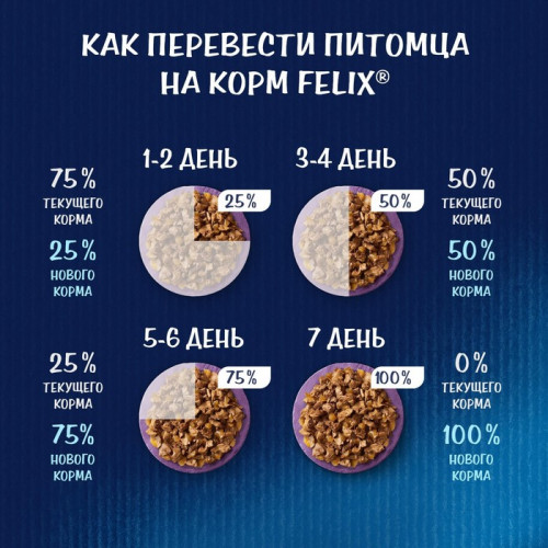 Влажный корм Felix аппетитные кусочки для кошек, курица в желе, 75 г FELIX