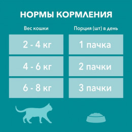 Влажный корм Purina One для кошек, говядина/морковь, 75 г