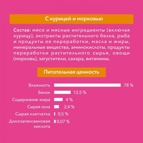 Влажный корм Purina One для котят, курица/морковь, 75 г Purina ONE