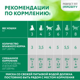 Влажный корм Perfect Fit иммунитет для кошек, индейка, спирулина, пауч, 75 г