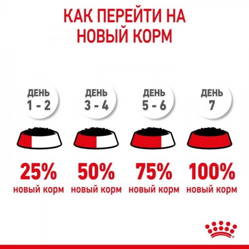 Влажный корм RC Kitten Instinctive для котят, в соусе, пауч, 85 г Royal Canin