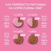 Влажный корм Purina One для котят, курица/морковь, 75 г Purina ONE