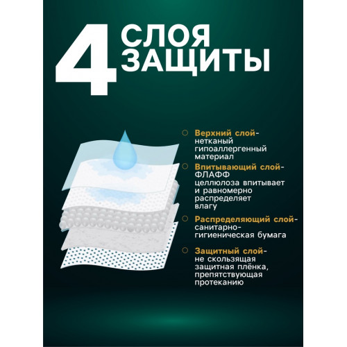 Пеленки впитывающие «Мой выбор» целлюлозные, 60×40 см, набор 5 шт. Мой выбор