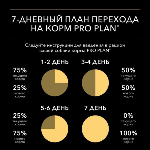 Влажный корм PRO PLAN для собак, утка, 85 г Pro Plan